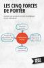 Les Cinq Forces De Porter