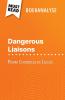 Dangerous Liaisons van Pierre Choderlos de Laclos (Boekanalyse)