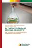 DA TABELA PERIÓDICA AO CONSUMO CONSCIENTE