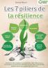 Les 7 piliers de la résilience
