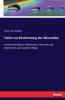 Tafeln zur Bestimmung der Mineralien