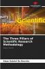 The Three Pillars of Scientific Research Methodology