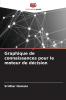 Graphique de connaissances pour le moteur de décision