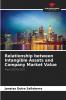 Relationship between Intangible Assets and Company Market Value