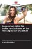 La relation entre les traits narcissiques et les messages sur Snapchat