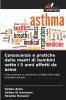 Conoscenze e pratiche delle madri di bambini sotto i 5 anni affetti da asma