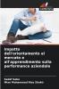 Impatto dell'orientamento al mercato e all'apprendimento sulla performance aziendale