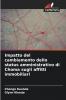 Impatto del cambiamento dello status amministrativo di Choma sugli affitti immobiliari