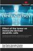Effect of the tumor on monocyte-derived dendritic cells