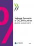 National Accounts of OECD Countries Financial Balance Sheets 2022