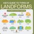 Kid s Guide to Types of Landforms - Children's Science & Nature
