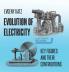 Evolution of Electricity