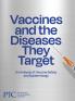 Vaccines and the Diseases They Target