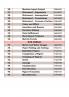 Reasoning Book With Piyush Varshney (English Medium) 4th Edition