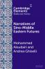 Narratives of Sino-Middle Eastern Futures