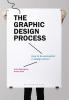 Graphic Design Process