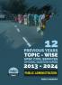 UPSC 12 PREVIOUS YEARS MAINS OPTIONAL PAPER 2013-2024-Public Administration