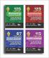 Combo (set of 4 Books) 125 Topic-wise Reasoning/ Quantitative Aptitude/ English/ General Awareness Solved Papers for IBPS/ SBI/ RRB/ RBI Bank Clerk/ PO Prelim & Main Exams (2010 - 25) 9th Edition