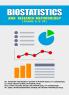 Biostatistics and Research Methodology Pharm D. IV Year