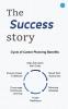 My Sucess Story