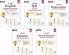 Full Marks Class 9 Combo of 5 Books - English Lang & Lit + Hindi A + Mathematics + Science + Social Science | Complete Study Material