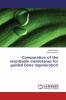 Comparation of the resorbable membranes for guided bone regeneration