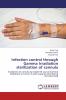 Infection control through Gamma Irradiation sterilization of cannula