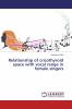 Relationship of cricothyroid space with vocal range in female singers