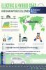Hybrid Electric Vehicle Technology