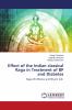 Effect of the Indian classical Raga in Treatment of BP and Diabetes