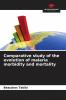 Comparative study of the evolution of malaria morbidity and mortality