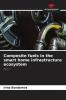 Composite fuels in the smart home infrastructure ecosystem