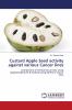 Custard Apple Seed activity against various Cancer lines