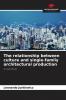 The relationship between culture and single-family architectural production