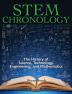 STEM Chronology: The History of Science Technology Engineering and Mathematics