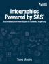 Infographics Powered by SAS: Data Visualization Techniques for Business Reporting (Hardcover edition)