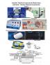 Operation Theatre Medical Equipments. Part I : Hospital Medical Equipments Made Easy